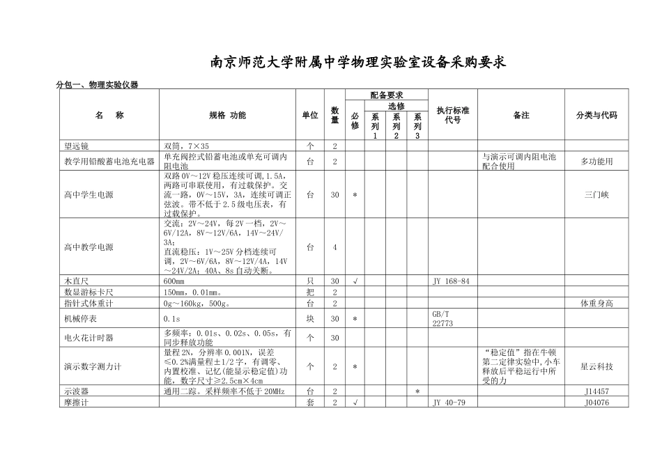 南京市协议供货采购询价单_第2页