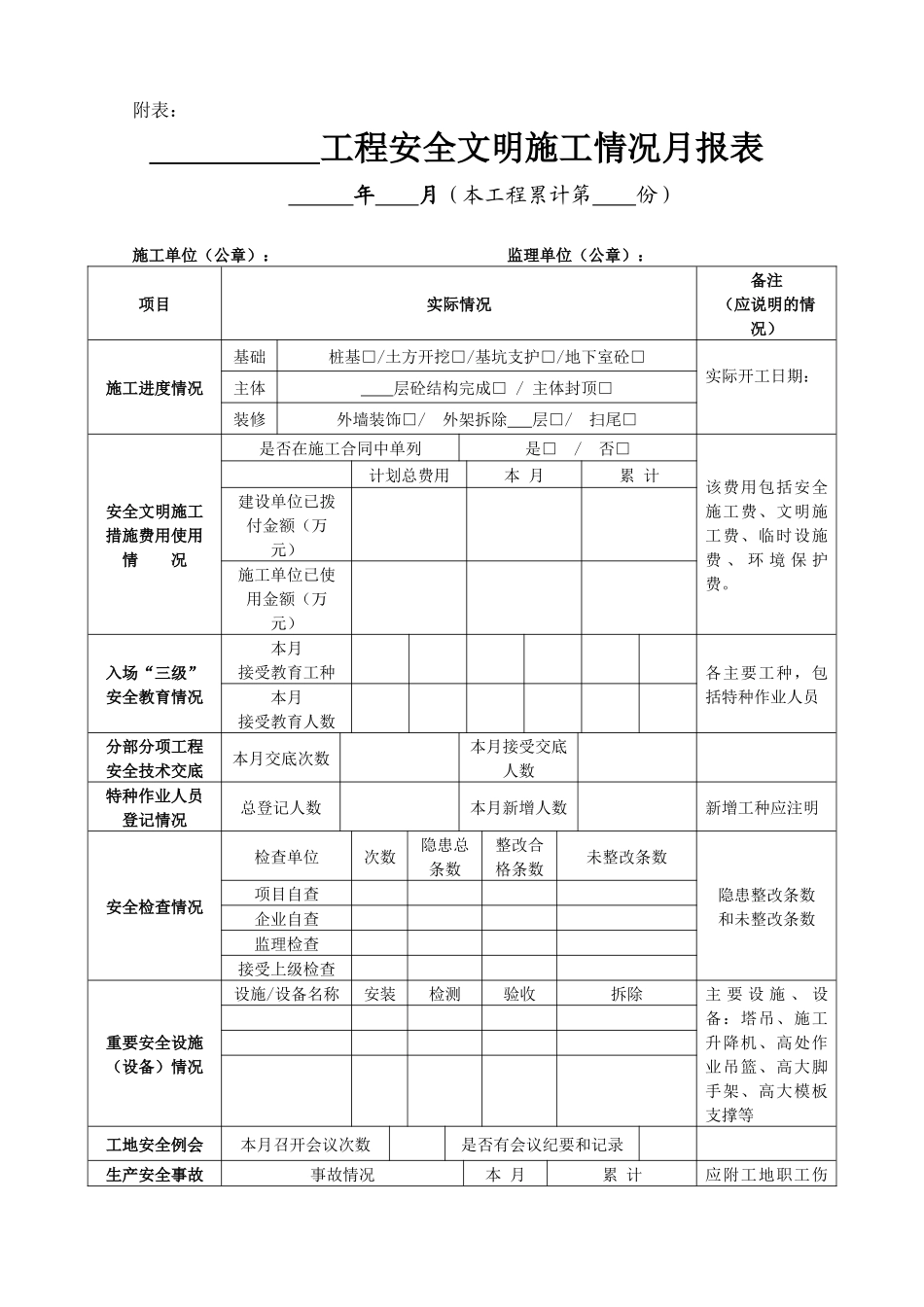工程安全文明施工情况月报表_第1页
