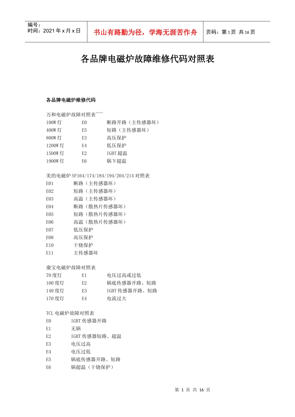各品牌电磁炉故障维修代码对照表_第1页
