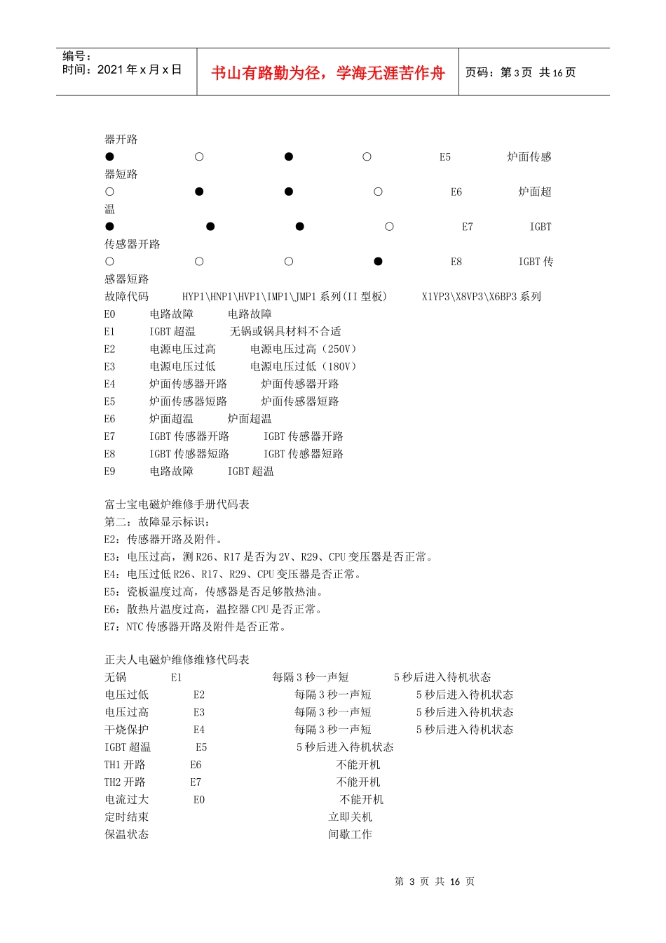 各品牌电磁炉故障维修代码对照表_第3页