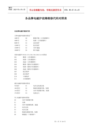 各品牌电磁炉故障维修代码对照表