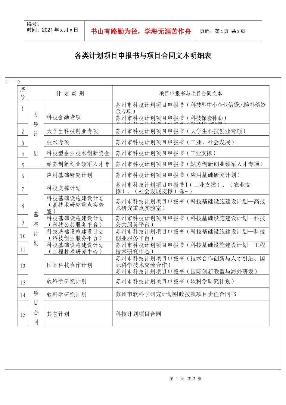 各类计划项目申报书与项目合同文本明细表doc-各类计划项_第1页
