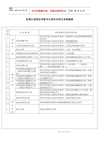 各类计划项目申报书与项目合同文本明细表doc-各类计划项