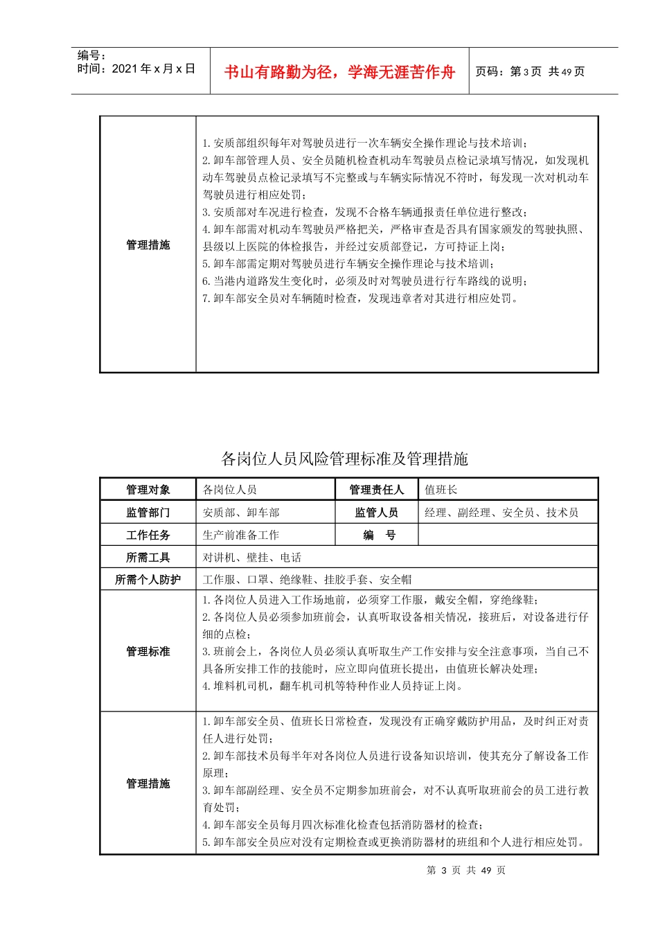 各岗位风险管理及控制程序_第3页