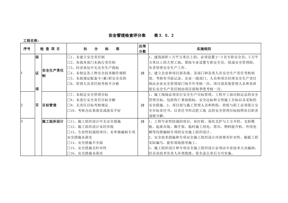 建筑安全检查表_第1页
