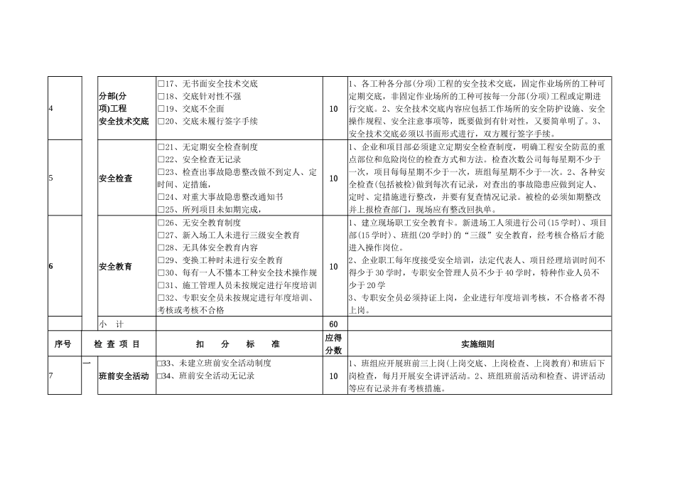建筑安全检查表_第2页