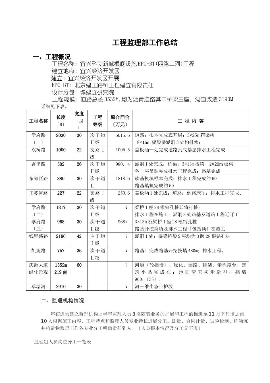 基础设施工程项目监理部工作总结_第1页