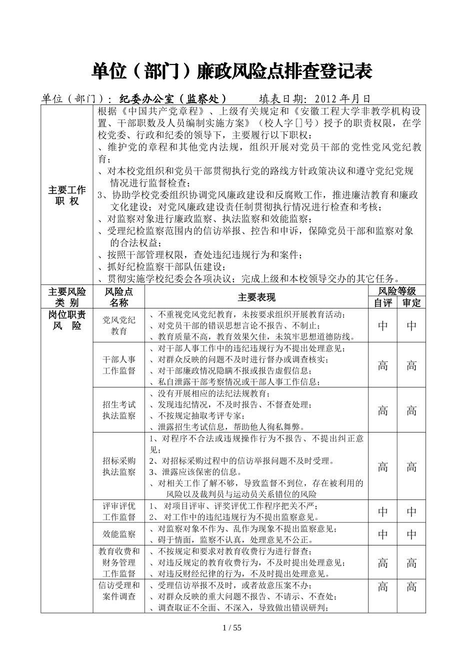 单位廉政风险点排查登记表_第1页