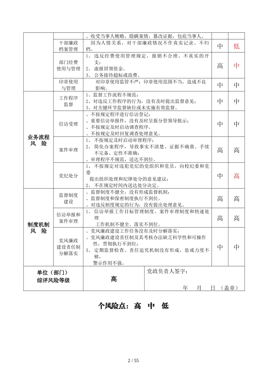 单位廉政风险点排查登记表_第2页