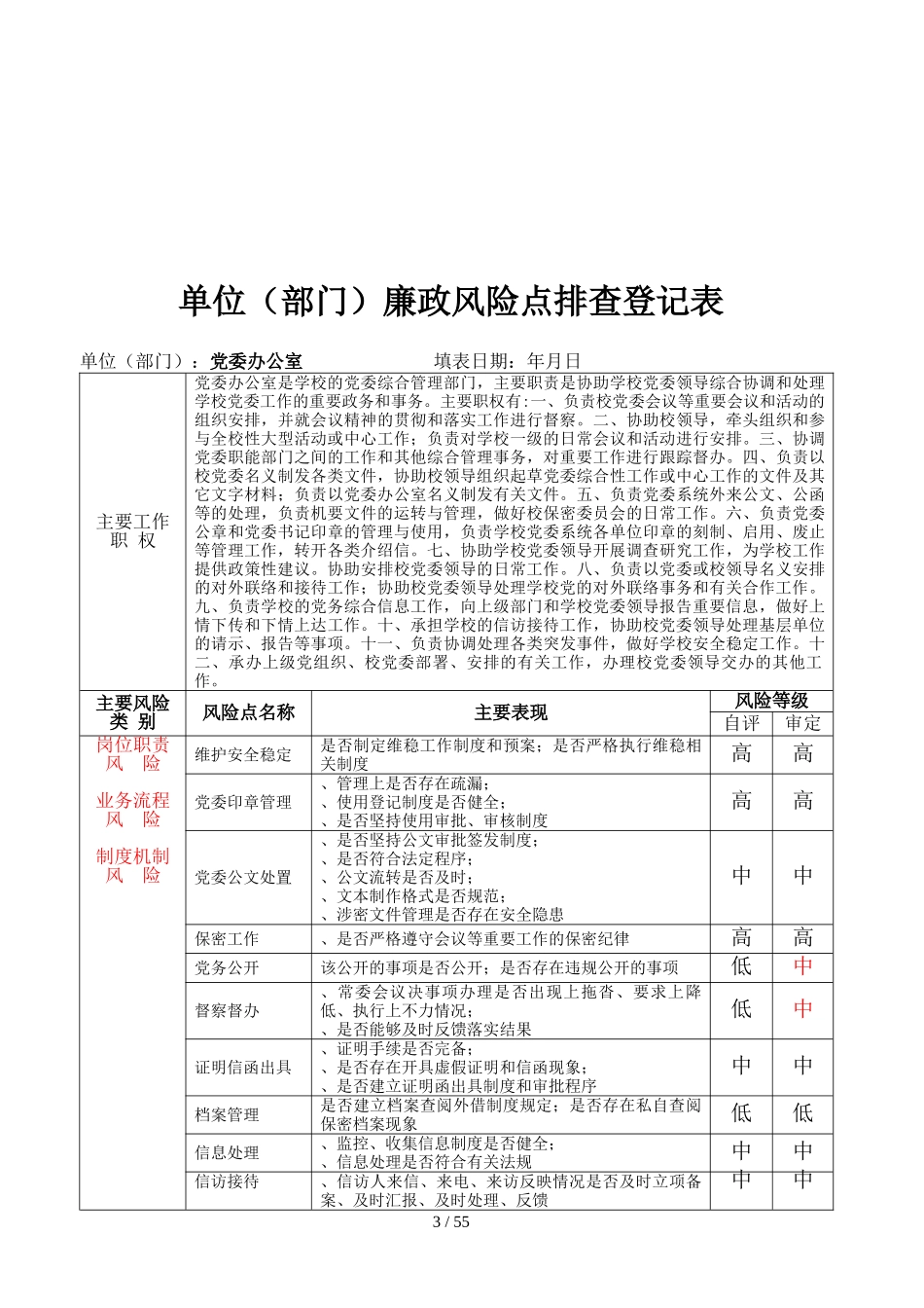 单位廉政风险点排查登记表_第3页