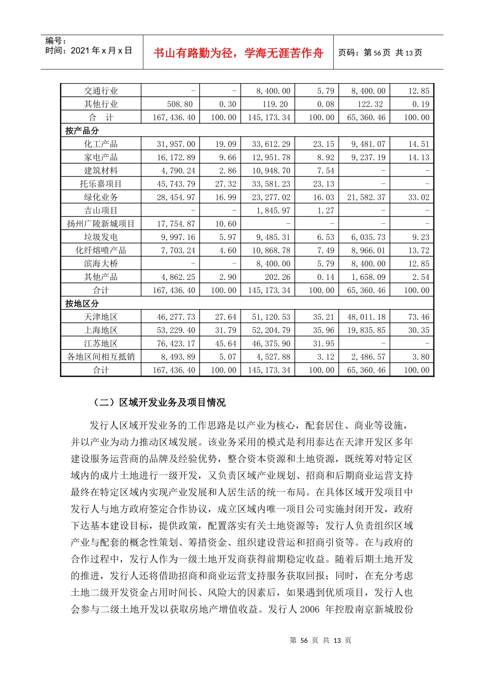 发行人主要业务及主要产品(项目)情况_第2页