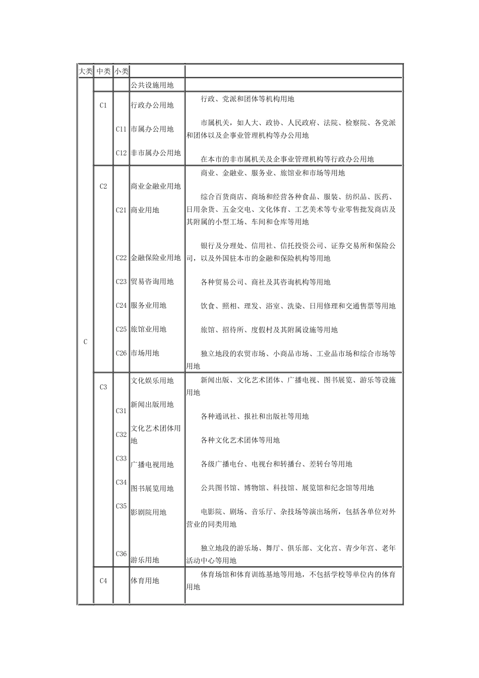 城市用地分类与规划建设用地标准 给学生_第3页