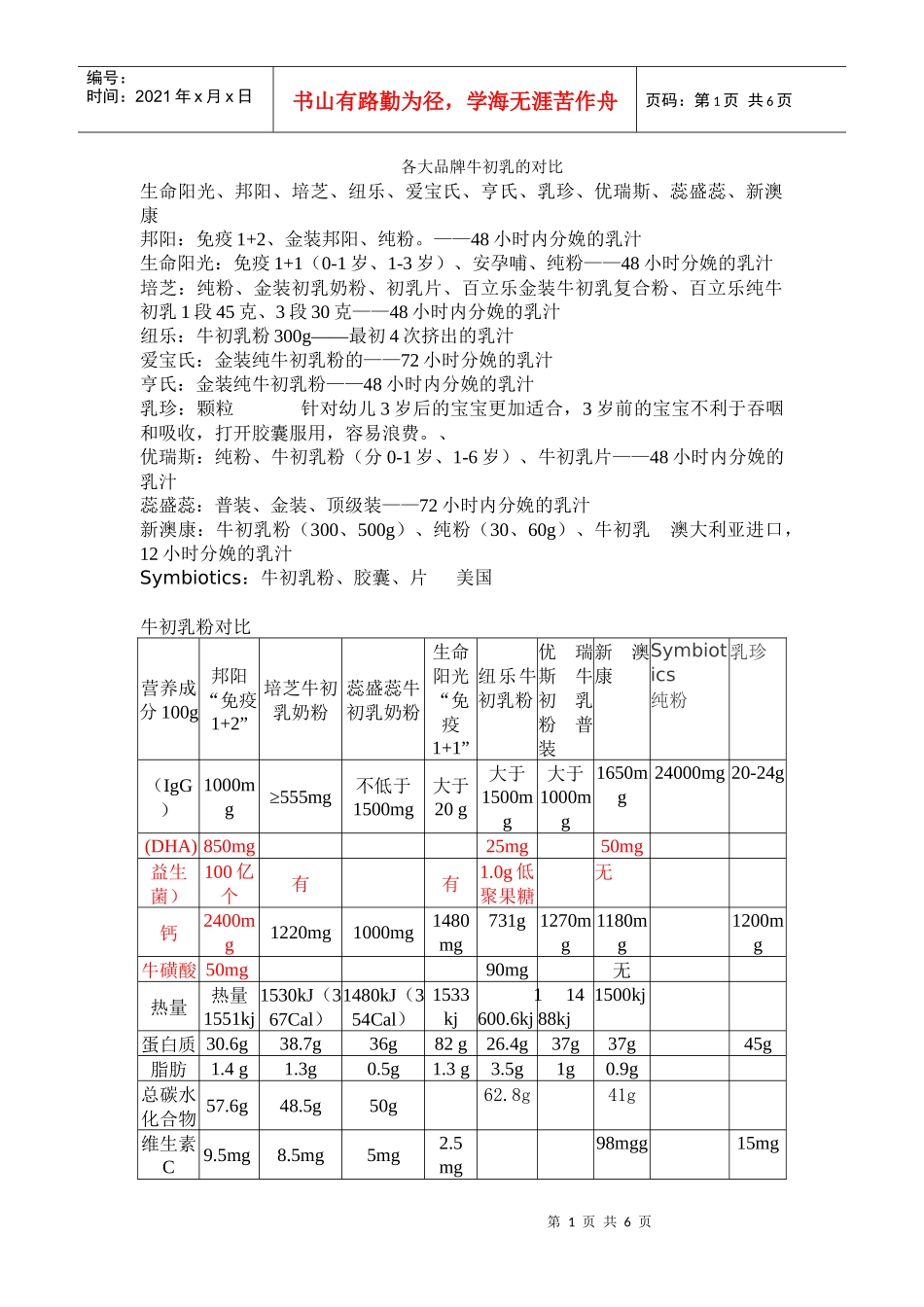 各大品牌牛初乳的对比_第1页