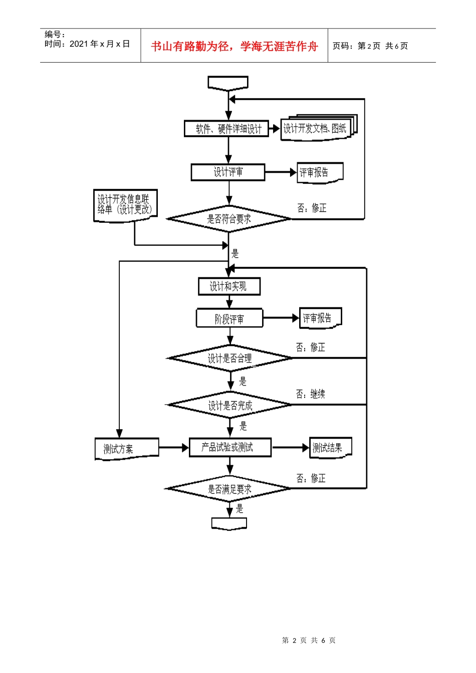 单元6 产品开发流程及相关知识_第2页