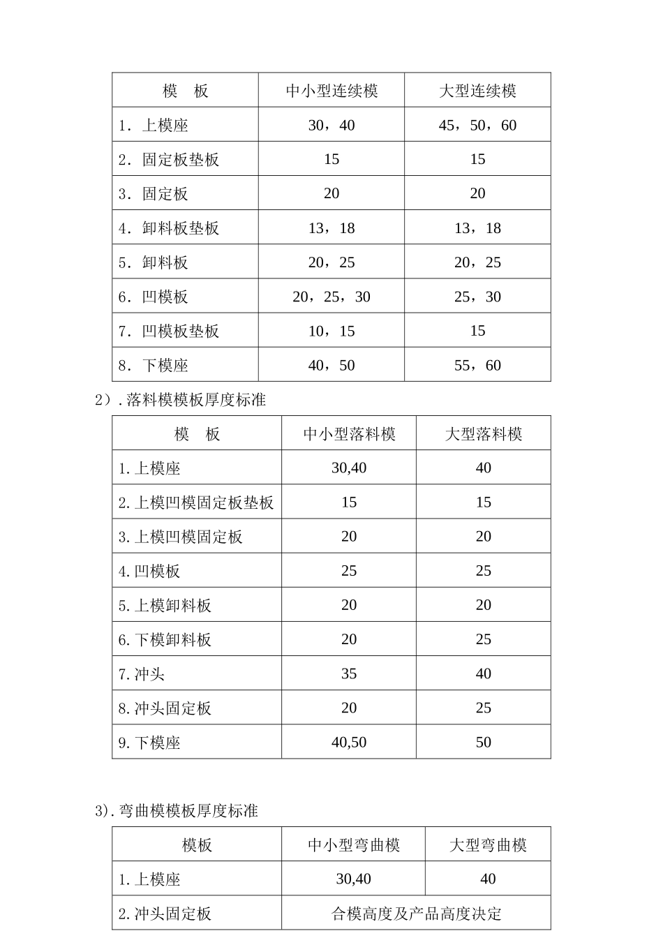 工程处五金模具设计教程_第2页