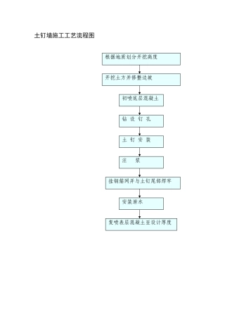 土钉墙施工工艺流程图