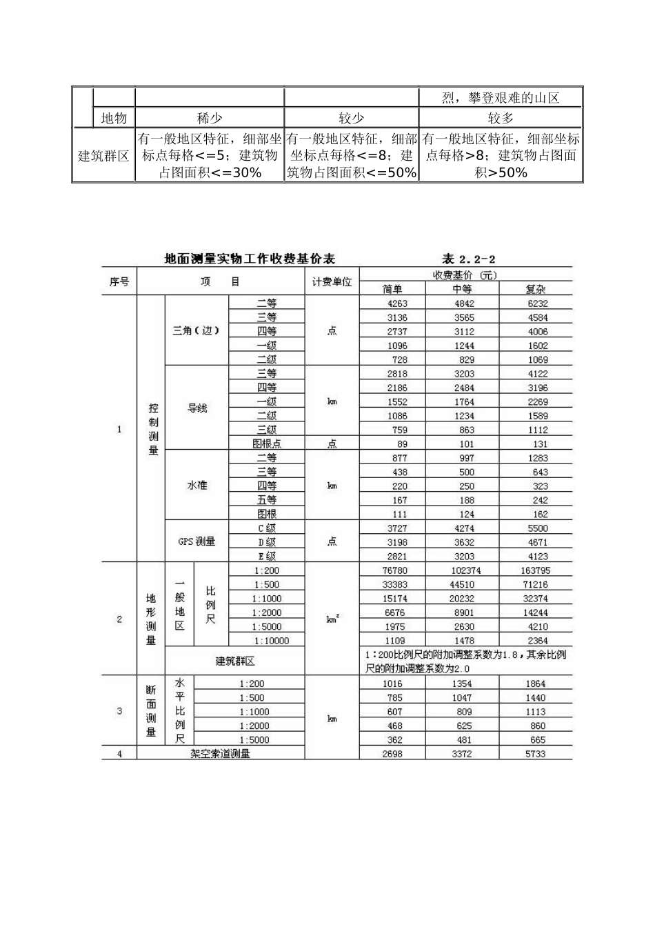 工程勘察设计收费标准范本_第3页