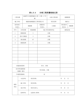 市政道路工程分部分项工程质量验收记录