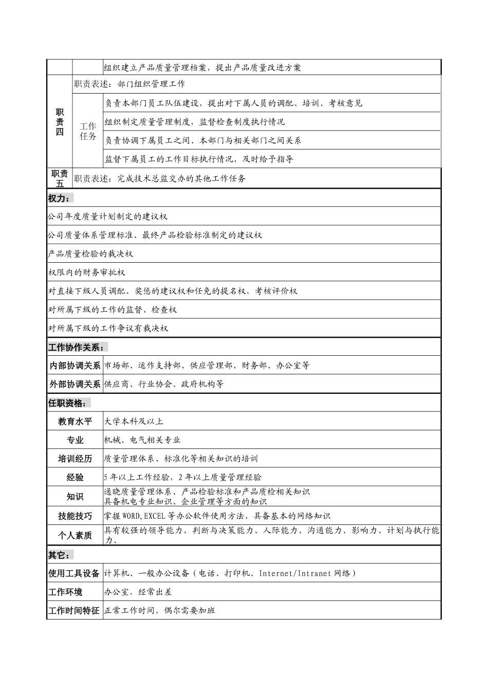 宁波华能贸易公司品质管理部经理职务说明书_第2页