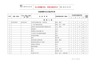 危险源辨识及风险评价表