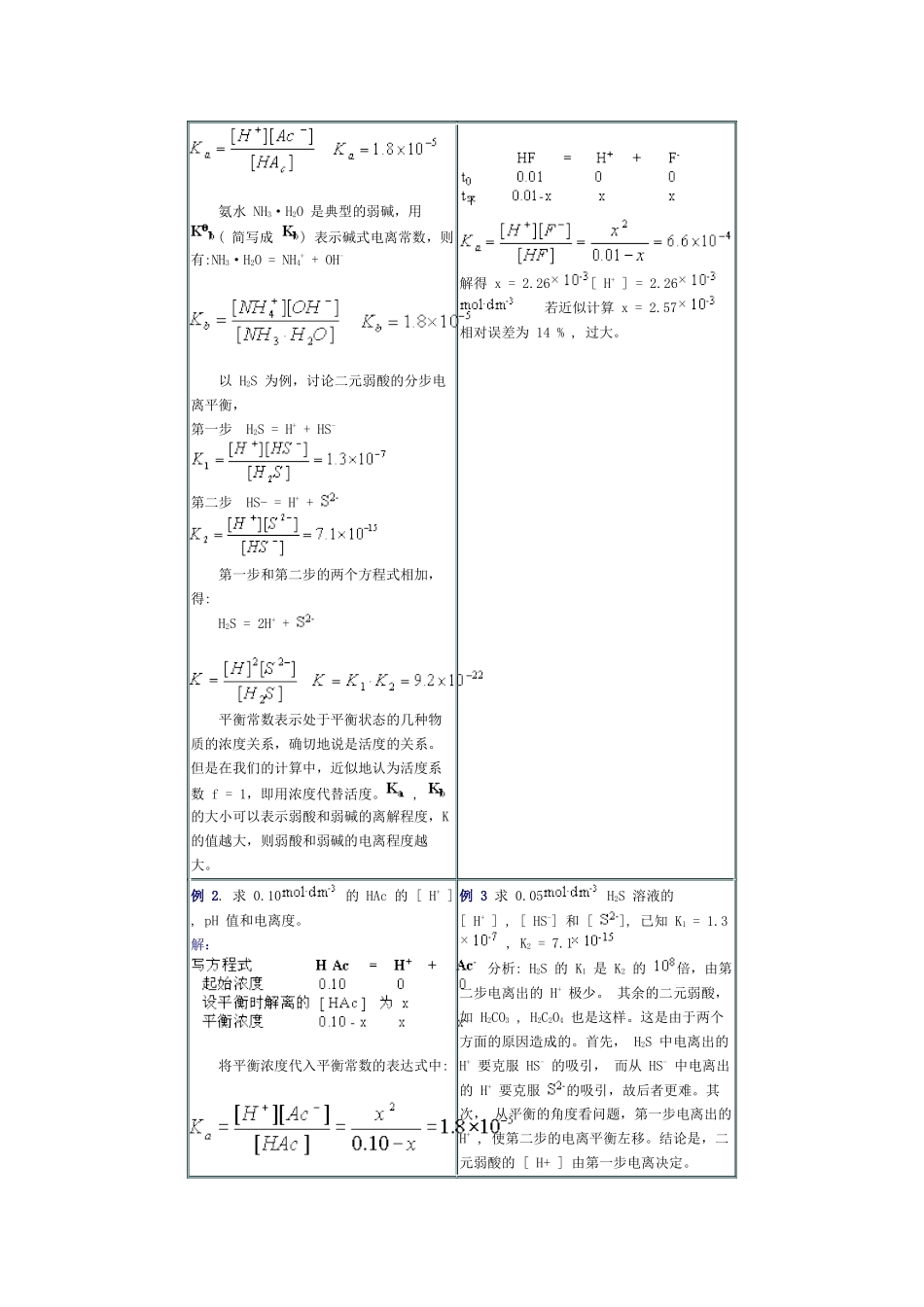 弱电解质的电离平衡知识_第2页