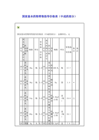 国家基本药物零售指导价格表