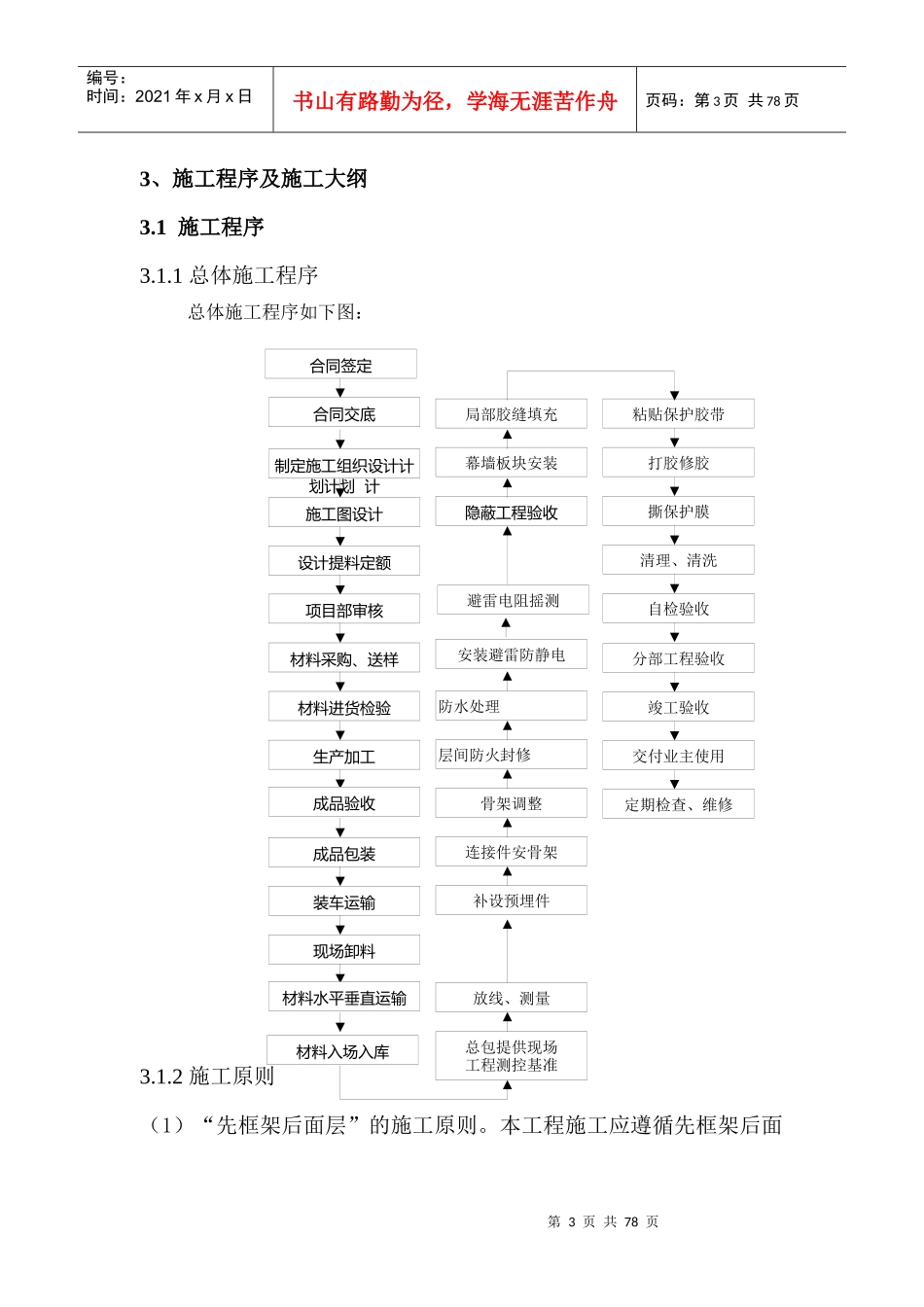 博物馆组织设计_第3页