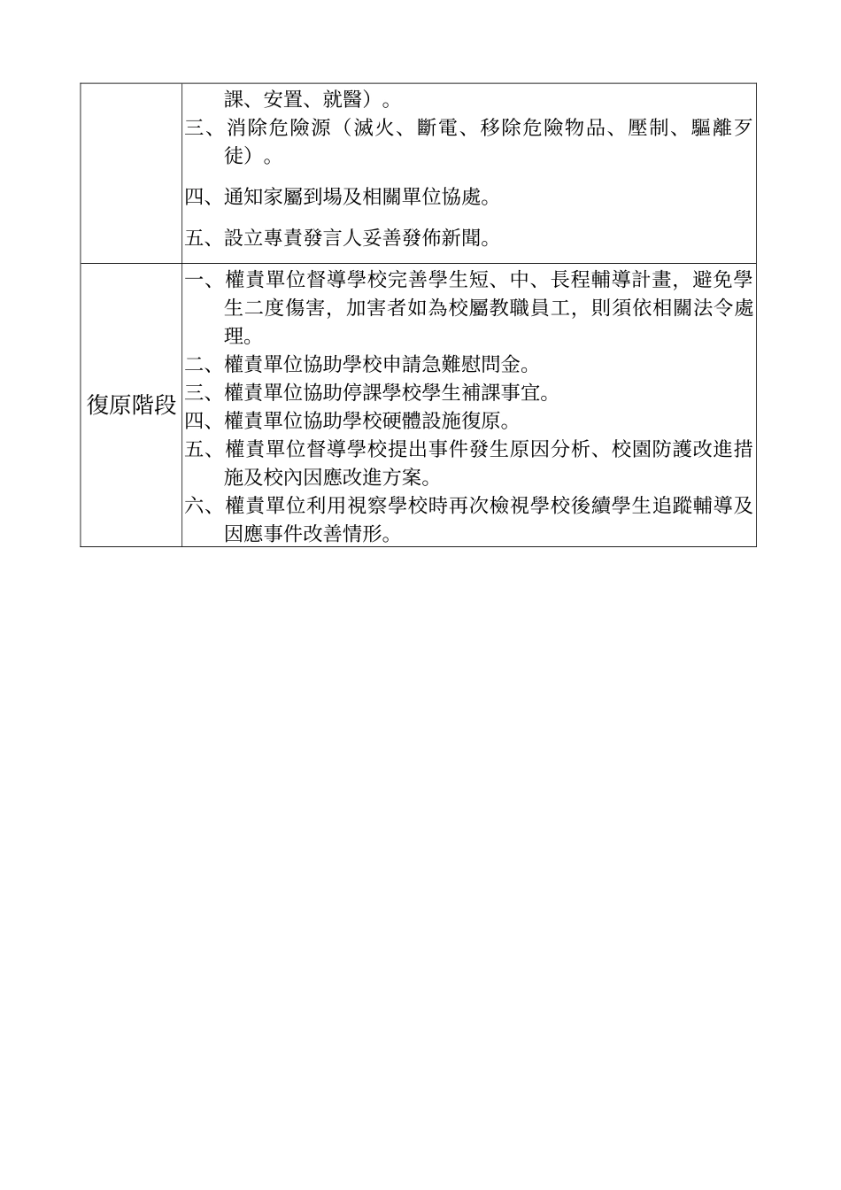 双龙国小重大紧急校安事件处理流程_第2页