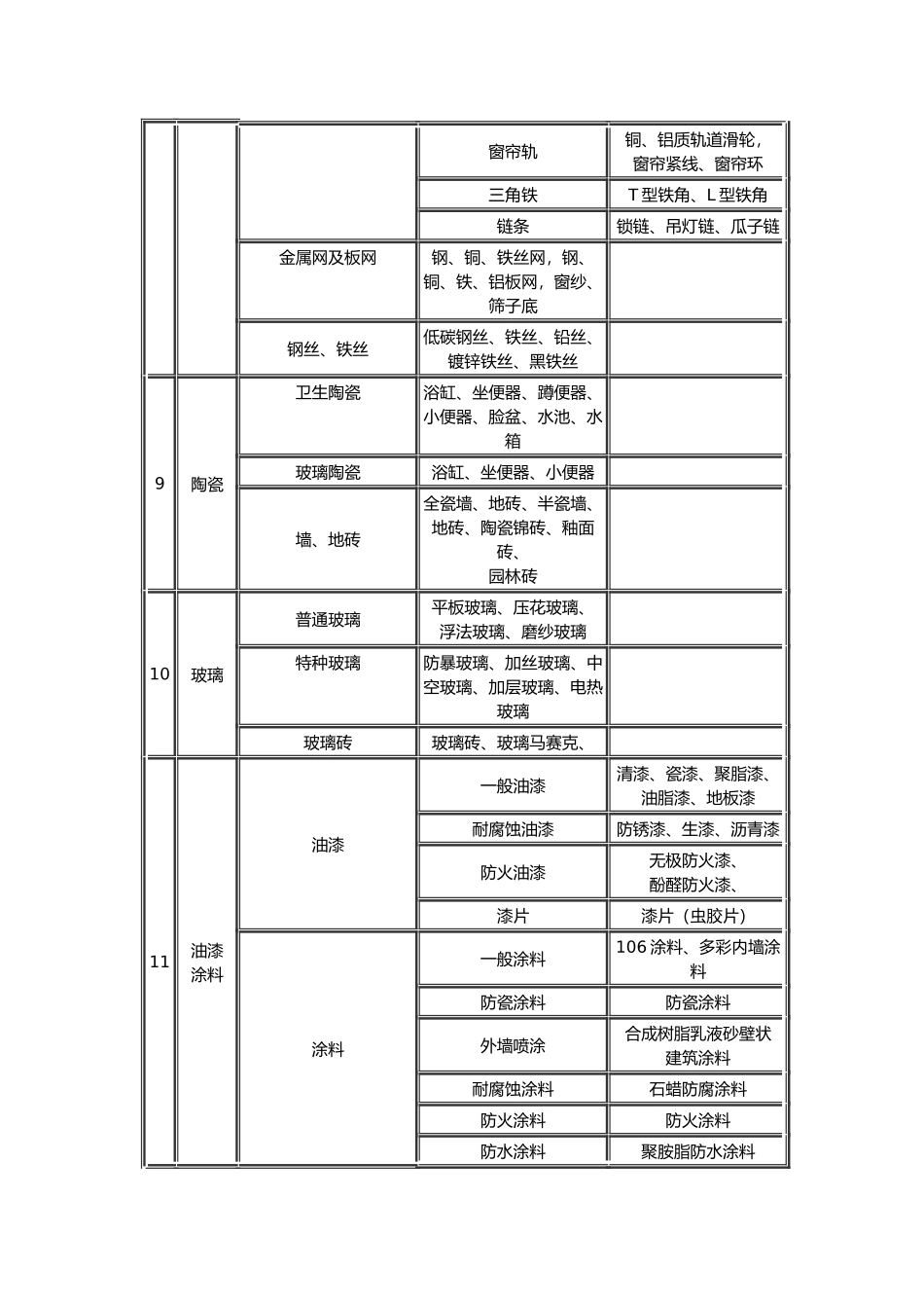 建筑材料详细分类_第3页