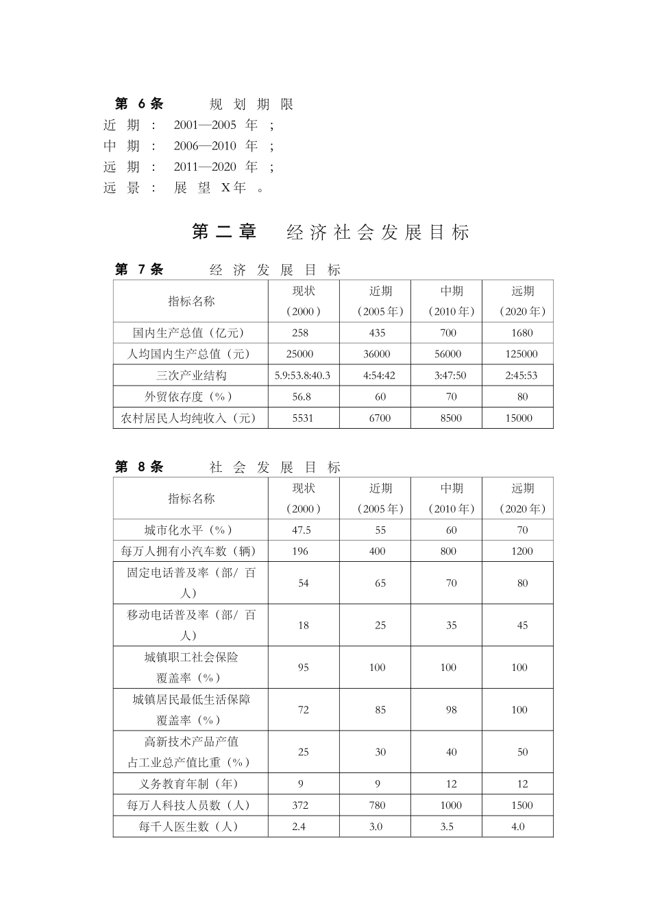 常熟市城市总体规划(XXXX--2020)_第3页