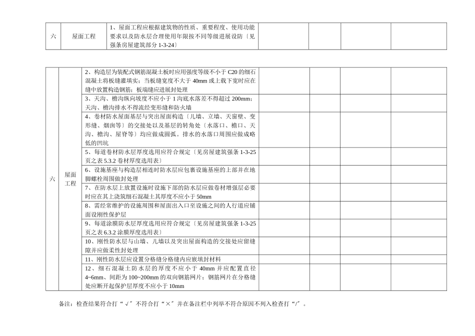 建筑设计强条实施监理检查表_第2页