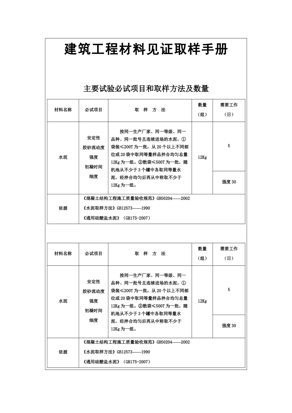 建筑工程材料见证取样手册_第2页