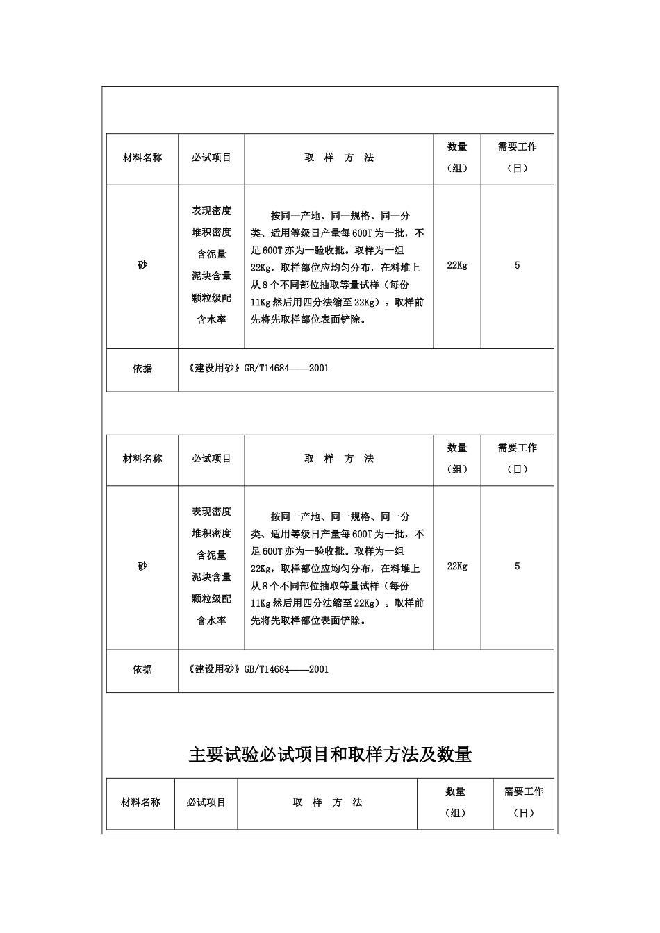 建筑工程材料见证取样手册_第3页