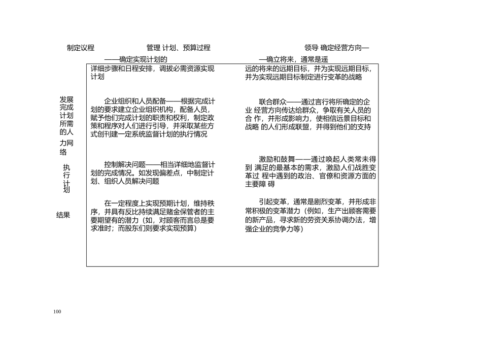 变革和复杂性的关系以及企业所需的领导和管理_第2页