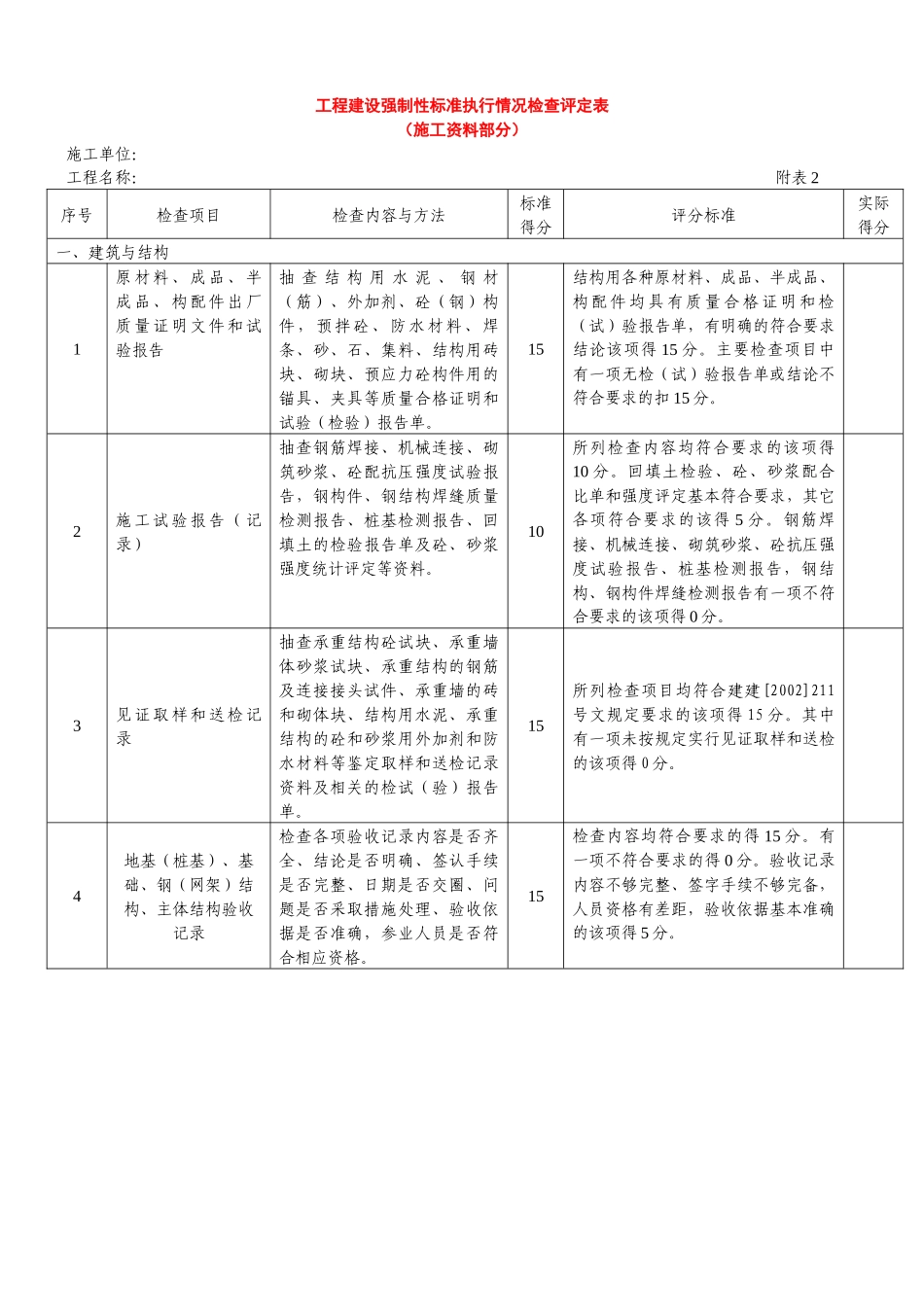 工程建设强制性标准执行情况检查评定表_第1页