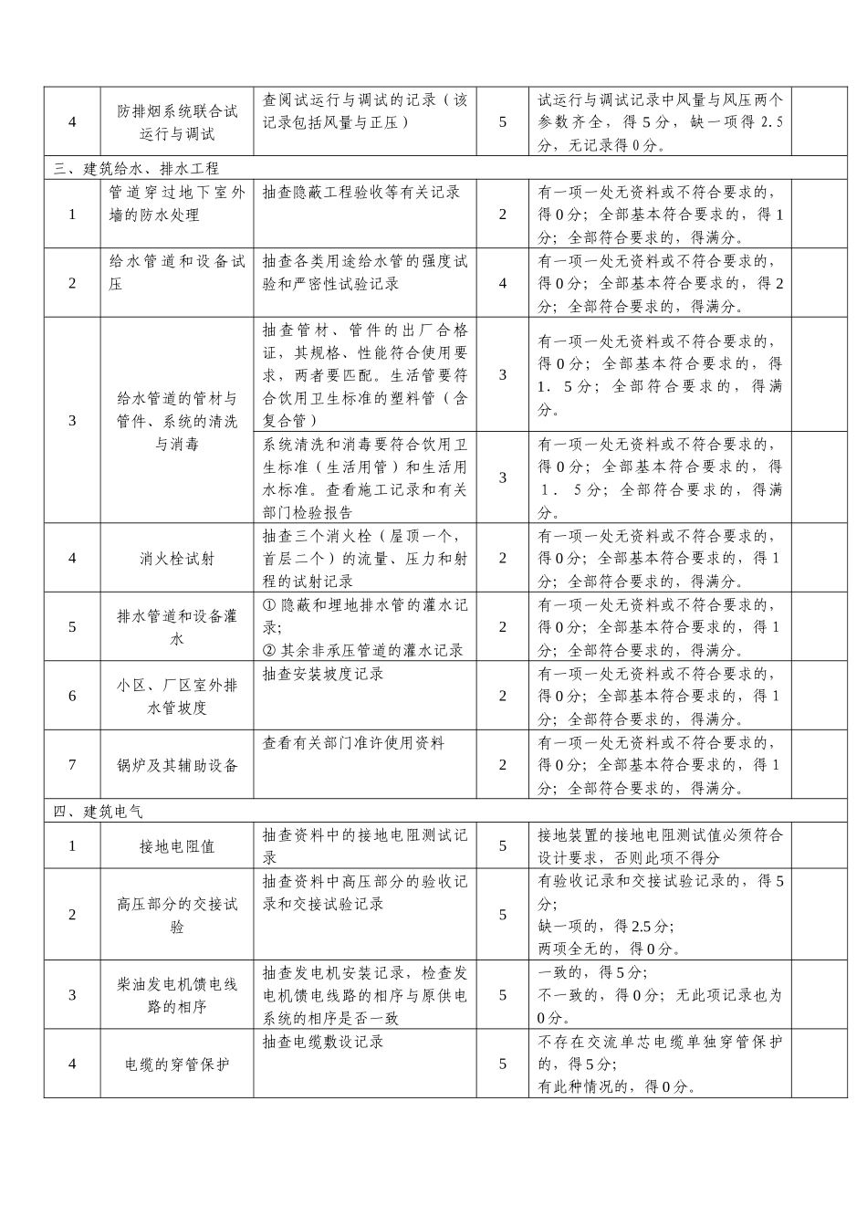 工程建设强制性标准执行情况检查评定表_第3页