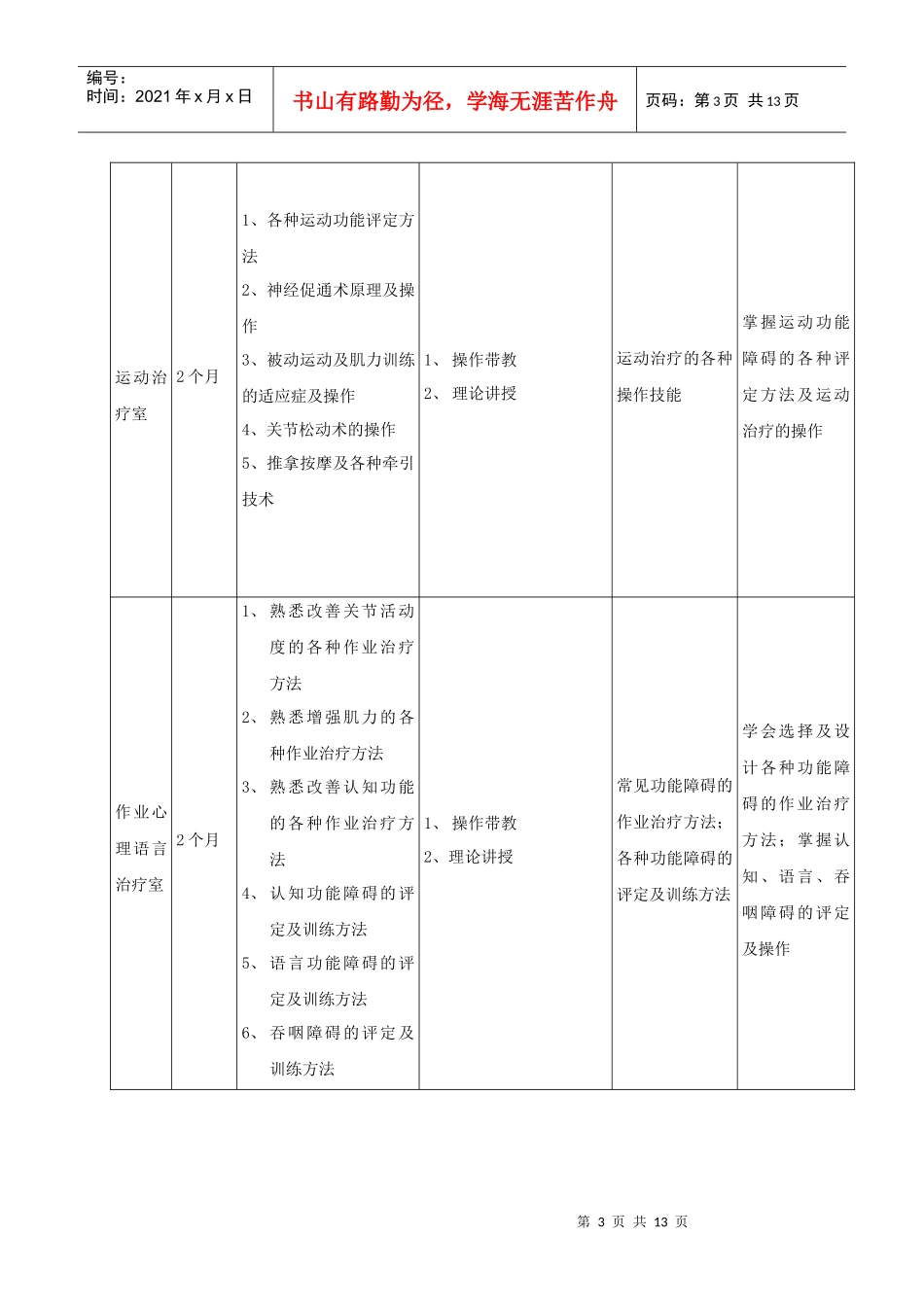 南方医院康复医学科简介及特色技术项目_第3页