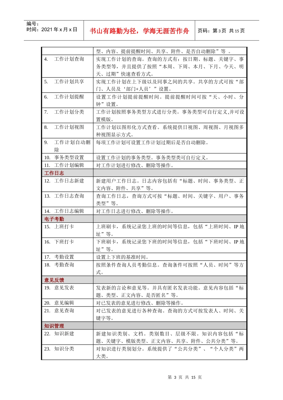 协同办公系统产品功能分析表_第3页
