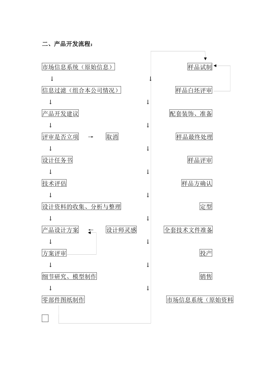 家具专卖店专业知识手册_第3页