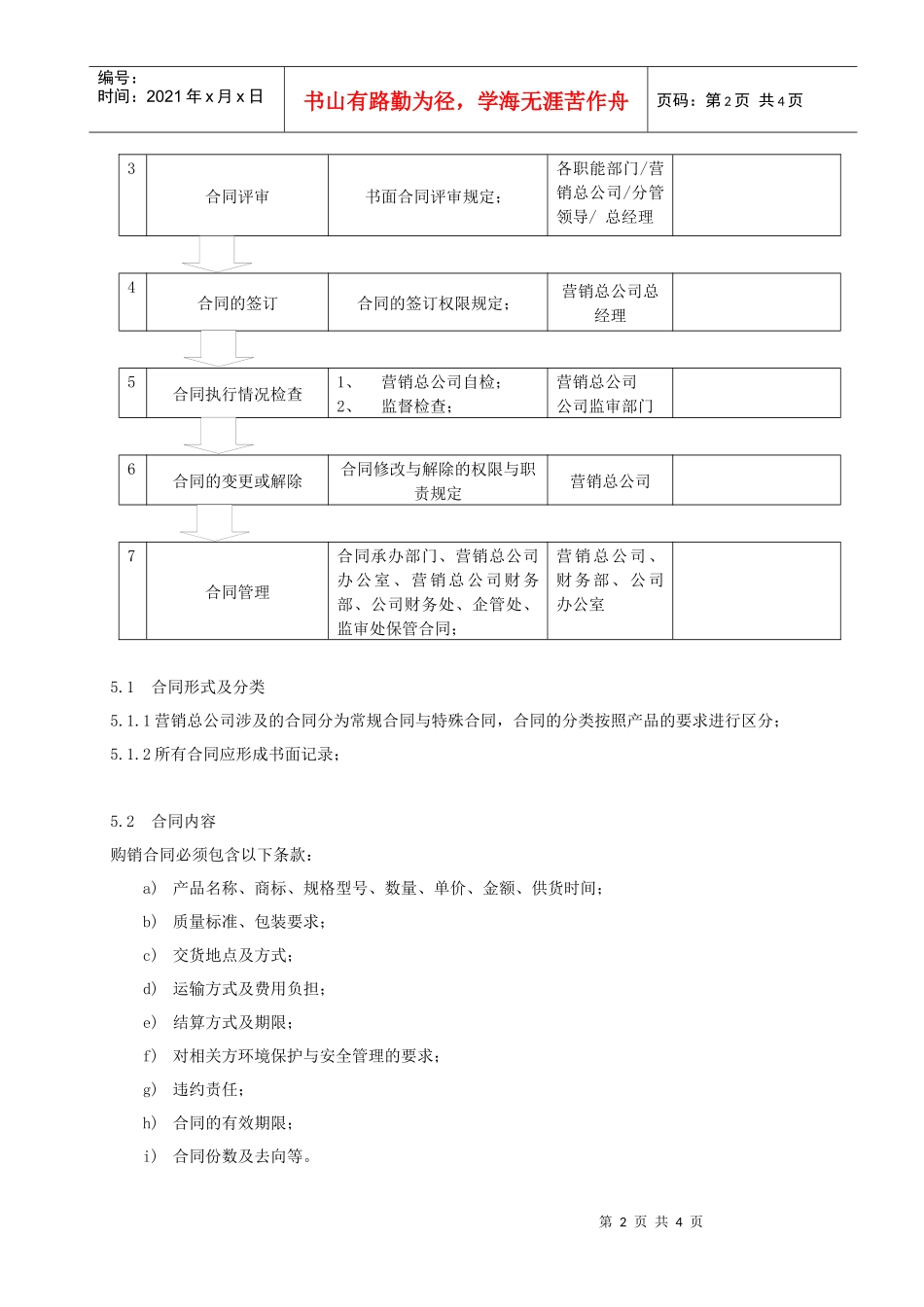 合同管理制度llf_第2页