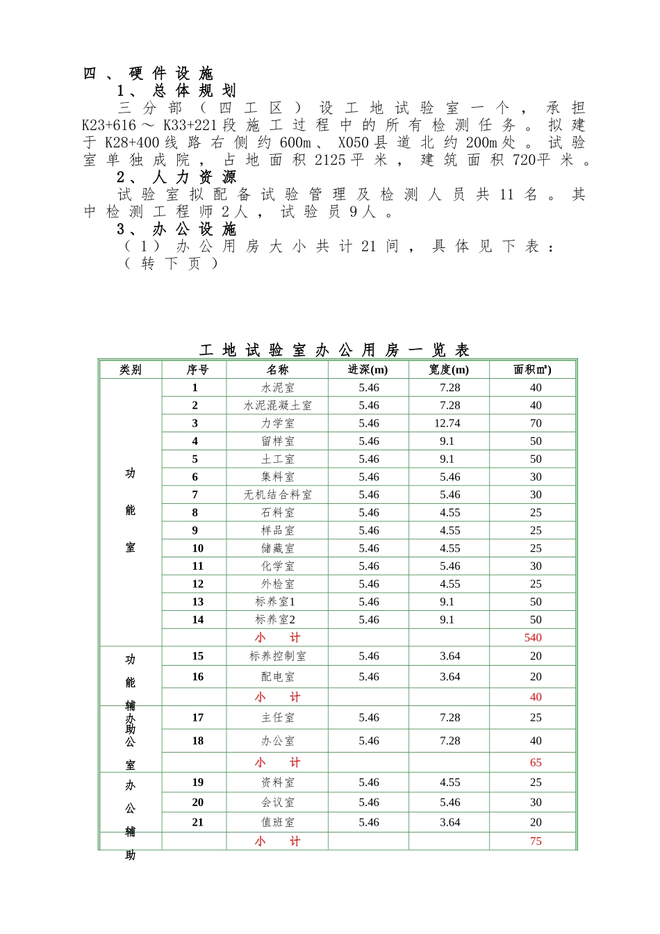 工地试验室建设方案(33页)_第3页