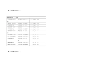 国家农业综合开发统计报表说明