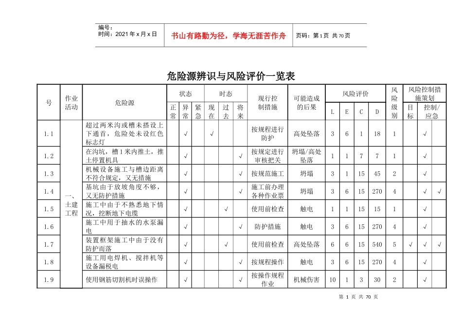 危险源辨识与风险评价一览表_第1页