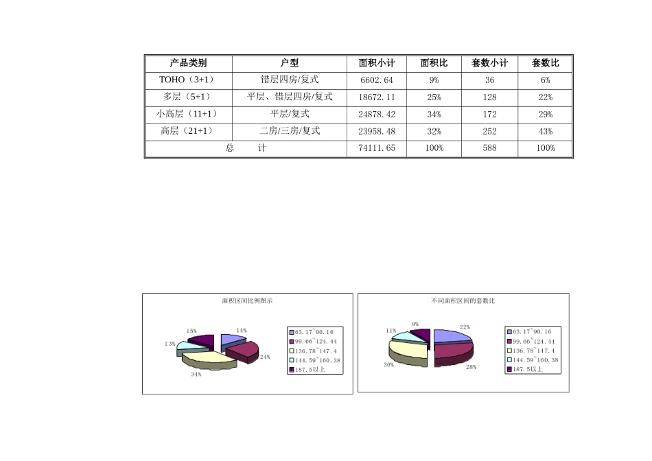 德思勤--房地产项目价格制定体系_第3页