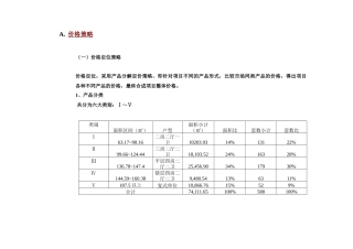 德思勤--房地产项目价格制定体系