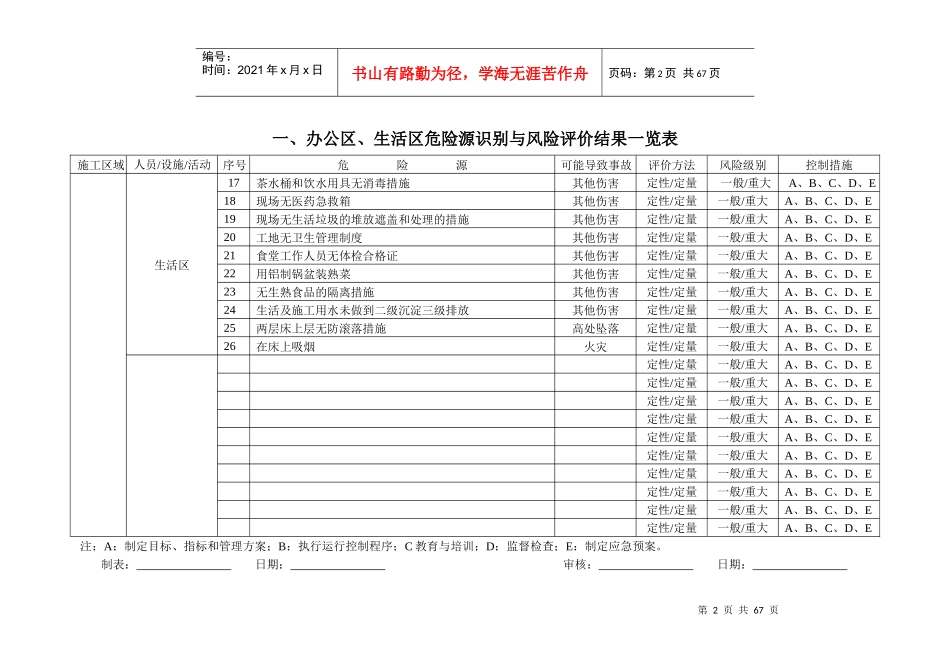 危险源识别与风险评价结果一览表_第2页