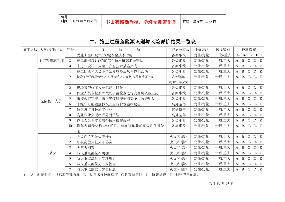 危险源识别与风险评价结果一览表_第3页