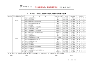 危险源识别与风险评价结果一览表