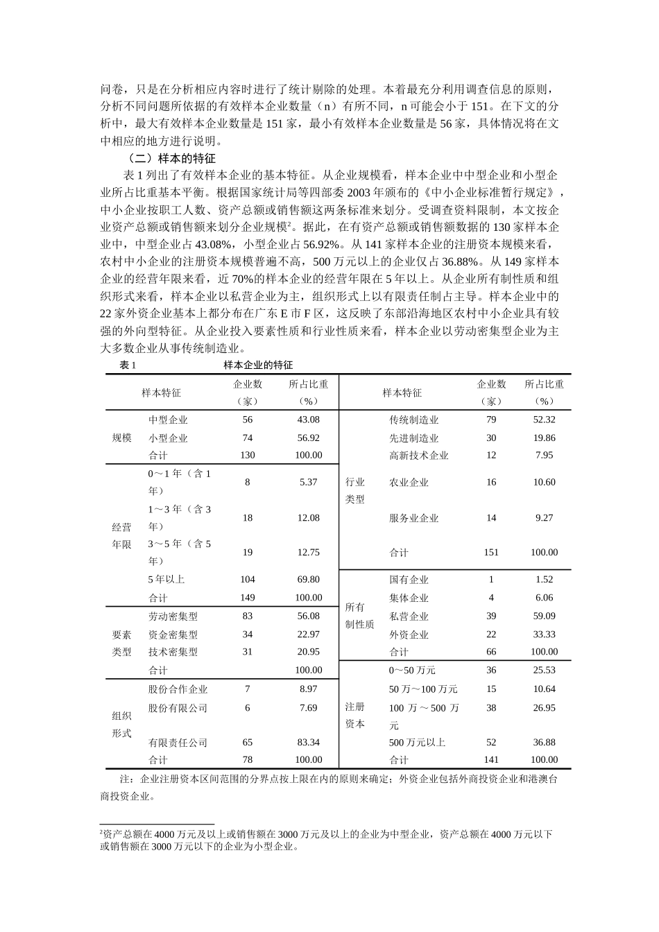 国际金融危机背景下农村中小企业经营绩效与影响因素分析_第3页