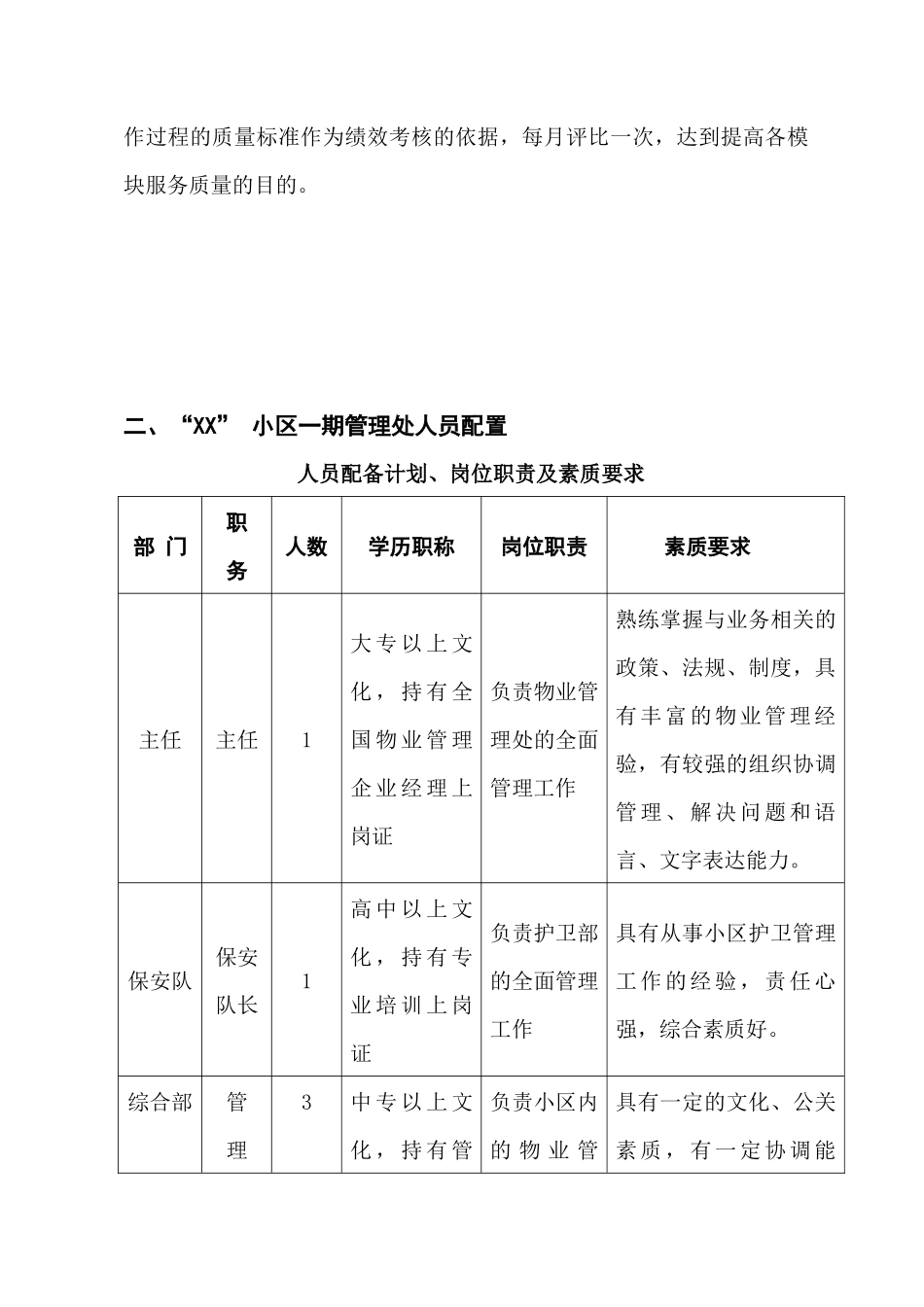 小区前期物业管理方案_第3页